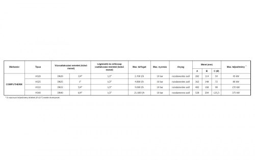 Computherm HS32 hidraulikus váltó