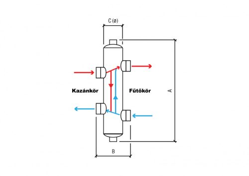 Computherm HS32 hidraulikus váltó