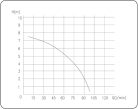 COMPUTHERM MP420 Szennyvízszivattyú